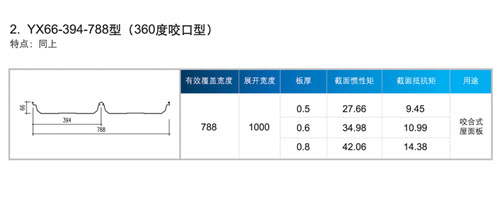 YX68-394-788型（360度咬口型）(图3)