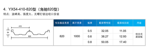 YX54-410-820型（角驰820型）(图3)