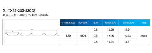 YX28-205-820型(图3)