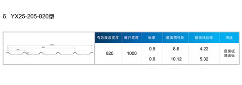 YX25-205-820型(图3)