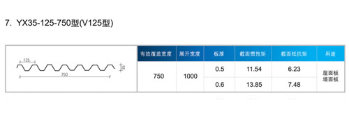 YX35-125-750型（V125型）(图3)