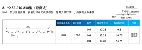 YX32-210-840型（隐藏式）(图3)