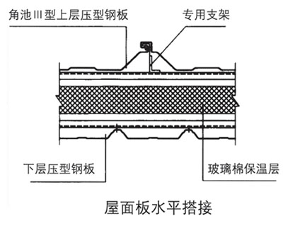玻璃棉夹芯屋面板(图3)