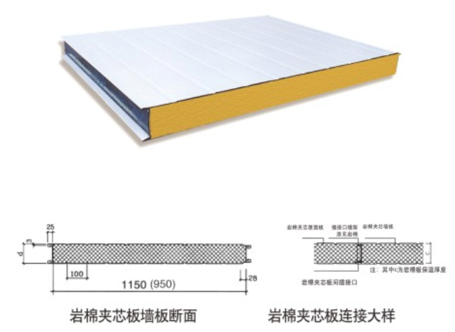 岩棉夹芯墙板(图2)