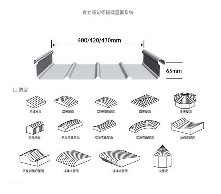 铝镁锰屋面板(图6)